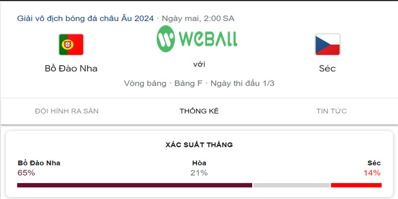 Nhận định trận đấu Bồ Đào Nha và CH Czech diễn ra vào 02h00, ngày 19/06 thuộc bảng F VCK Euro 2024. WEBALL phân tích thông tin lực lượng và dự đoán kết quả tỉ số chính xác dành cho bạn đọc. Portugal với phong độ cao và thành tích đối đầu toàn thắng trước Cộng Hòa Séc hứa hẹn sẽ giành trọn 3 điểm trong ngày đầu ra quân.Nhận định, phân tích chính xác trận Bồ Đào Nha vs CH Czech Trước trận đấu ra quân bảng F - VCK Euro 2024, Bồ Đào Nha được đánh giá cao hơn so với CH Séc về cả phong độ thi đấu lẫn đẳng cấp đội hình. Dưới đây là một số phân tích và nhận định của chuyên gia Weball về hai đội. Bồ Đào Nha - Seleccao Châu u chiếm ưu thế Đoàn quân của HLV Roberto Martinez bắt đầu hành trình chinh phục danh hiệu Euro 2024 bằng cuộc tiếp đón đối thủ Cộng Hòa Séc. Đây là lần thứ 8 liên tiếp mà đội bóng có biệt danh Seleccao Châu u tham dự một kỳ Euro. Với tâm thế là đội cửa trên, nhiều khả năng CR7 và các đồng đội sẽ chơi bùng nổ ở trận cầu đêm nay. Xét về quá khứ, Bồ Đào Nha từng đạt được chức vô địch Euro vào năm 2016 sau khi đánh bại đội tuyển Pháp tại Saint-Denis. Ở kỳ Euro gần nhất, họ gặp thất bại trước tuyển Bỉ và buộc phải dừng bước đáng tiếc ở vòng 1/16. Tuy vậy, với việc sở hữu đội hình có nhiều ngôi sao chất lượng như Cristiano Ronaldo, Bernardo Silva, Bruno Fernandes, Ruben Dias… Bồ Đào Nha đang được đánh giá là một trong những ứng cử viên vô địch ở giải đấu lần này. Ở thời điểm hiện tại, Bồ Đào Nha sở hữu phong độ rất cao khi toàn thắng cả 10 trận vòng loại vừa qua. Hàng công ghi được 36 bàn thắng, hàng thủ khá chắc chắn khi chỉ thủng lưới 2 bàn. Trong đó, ngôi sao Ronaldo nhận được nhiều sự chú ý khi anh đang là vua phá lưới của giải đấu Euro 2020. Ấn tượng hơn, Cr7 đang vào phom khi ghi 44 bàn thắng và 13 kiến tạo cho Al-Nassr. CH Czech - Cửa dưới nhiều mông lung Nhìn chung, Cộng Hòa Séc cũng chỉ là đội bóng tầm trung ở châu u. Thành tích tốt nhất mà đoàn quân của HLV Ivan Hasek làm được là lọt tới tứ kết ở kỳ Euro 2020. Ở vòng loại vừa qua, CH Czech giành được 15 điểm sau 8 trận và xếp vị trí thứ 2 sau Albania. Đội khách cũng đã có sự chuẩn bị tốt bằng việc giành 4 chiến thắng ở các trận giao hữu trước Malta, Bắc Macedonia… Tuy nhiên ở lần tham dự VCK Euro 2024, Cộng Hòa Séc lại không có cho mình đội hình tốt nhất. Chỉ mỗi ngôi sao Patrik Schick lĩnh xướng hàng công là không đủ. Việc thiếu vắng trụ cột kinh nghiệm Silhavy hay nhiều cầu thủ bị chấn thương khác. Dự báo họ sẽ có trận đấu khó khăn trước Bồ Đào Nha. Xét về đối đầu, CH Czech cũng thua thiệt trước Portugal khi nhận 4 thất bại trong 5 lần hai đội gặp nhau. Đáng buồn hơn, đội khách để thủng lưới 6 bàn trước đối thủ và không ghi được bàn thắng nào trong 2 lần đụng độ gần nhất. Đây có lẽ là lý do mà đội bóng có biệt danh “xứ sở pha lê” buộc phải thận trọng trước trận đấu này. WEBALL dự đoán kết quả trận đấu Bồ Đào Nha vs CH Czech Bồ Đào Nha được dự đoán nhiều khả năng sẽ giành chiến thắng trước CH Czech. Lý do 4/5 trận đối đầu gần nhất, Bồ Đào Nha đã khuất phục đối thủ và mang niềm vui cho người hâm mộ. Mặc khác thống kê cho thấy Bồ Đào Nha có duyên thắng cách biệt 2 bàn trước Cộng Hòa Séc (thắng 3/5 trận). Bên cạnh đó, lối chơi thiên về tấn công của hai đội hứa hẹn sẽ mang đến một trận cầu bùng nổ bàn thắng. Cùng điểm qua phong độ gần đây của hai đội: Phong độ của ĐT Bồ Đào Nha Phong độ của ĐT CH Czech gần đây Thành tích đối đầu giữa Bồ Đào Nha vs CH Czech Một số thông tin bên lề giữa Bồ Đào Nha vs CH Czech HLV Roberto Martinez tung ra sân đội hình mạnh nhất với sơ đồ 4-3-3. Bên kia chiến tuyến, Cộng Hòa Séc sẽ ra sân với đội hình 3 trung vệ nhằm bảo đảm sự chắc chắn khâu hàng thủ. Những thống kê thú vị - Bồ Đào Nha đã giữ sạch lưới 3 trận đối đầu gần nhất trước Cộng Hòa Séc. - 5 lần gặp nhau giữa hai đội có tối đa 10 quả phạt góc. - Trọng tài bắt chính Marco Guida rút ra trung bình 5 thẻ phạt mỗi trận. - Bồ Đào Nha là đội bóng thường xuyên mở tỉ số trước. - Máy tính dự đoán tỷ lệ thắng của Bồ Đào Nha ở trận này là 67%. - CH Séc đã bất bại tổng cộng 7 trận đấu vừa qua, trong đó có 5 trận nổ tài. Thông tin về lực lượng Bồ Đào Nha thiếu vắng hậu vệ Raphael Guerreiro do bị chấn thương. Tương tự bên phía đội tuyển Cộng Hòa Séc sẽ không có sự phục vụ của cầu thủ trụ cột Michal Sadilek. Đội hình dự kiến Bồ Đào Nha (4-3-3): Diogo Costa; Cancelo, Pepe, Rúben Dias, Nuno Mendes; Palhinha, Vitinha, Bruno Fernandes; Rafael Leão, Ronaldo, Bernardo Silva CH Czech (3-5-2): Staněk; Holeš, Hranáč, Krejčí; Coufal, Souček, Provod, Barák, David Jurásek; Kuchta, Schick Dự đoán tỉ số trận Bồ Đào Nha vs CH Czech Căn cứ cán cân lực lượng và thành tích đối đầu. Có nhiều lý do để bet thủ tin tưởng vào Ronaldo và các đồng đội ở trận đấu vào đêm nay. Portugal sẽ có một chiến thắng cách biệt trước cộng hòa séc là dự đoán mà chuyên gia WEBALL đưa ra. Dự đoán tỉ số: Bồ Đào Nha 3-1 CH Czech