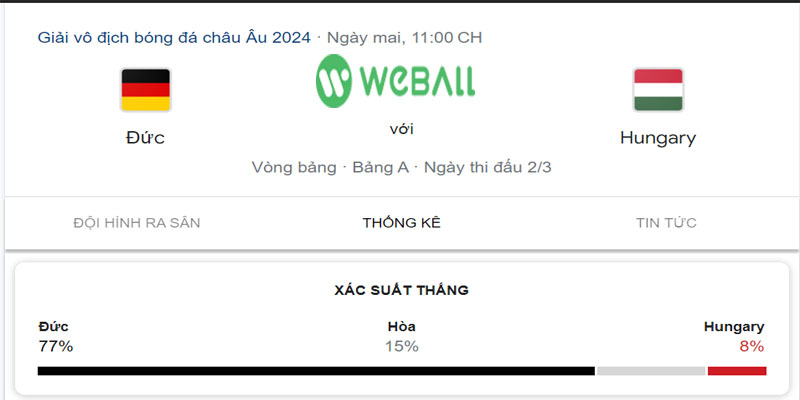 Nhận định dự đoán kết quả trận Đức vs Hungary