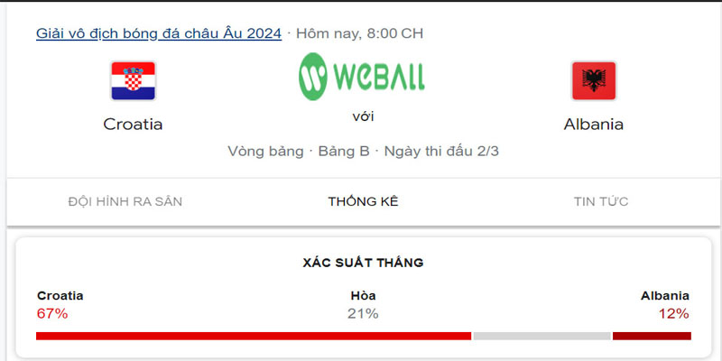 Nhận định, phân tích trận đấu Croatia vs Albania