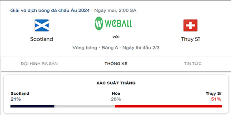 Thông tin phân tích trận đấu Scotland vs Thụy Sĩ
