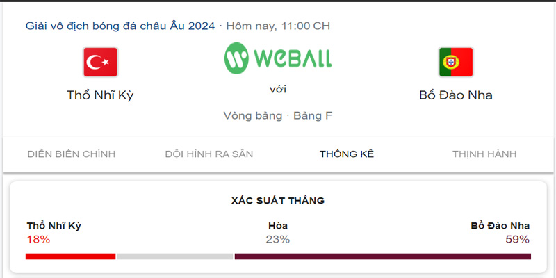 Nhận định Thổ Nhĩ Kỳ vs Bồ Đào Nha - Dự đoán kết quả chính xác cùng Weball