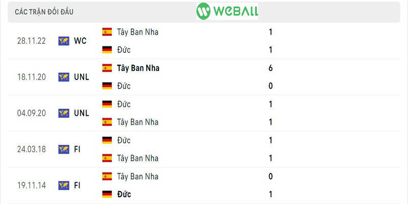 Thành tích đối đầu giữa hai đội Tây Ban Nha vs Đức